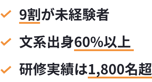 9割が未経験者・文系出身60%以上・研修実績は1,800名超