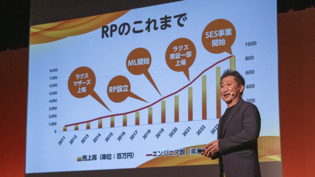 RPのこれまでを説明する吉田社長